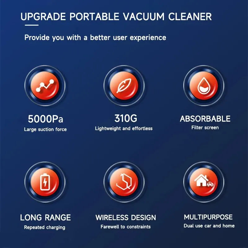Mini Car Vacuum Cleaner – Strong Suction & Portable Design